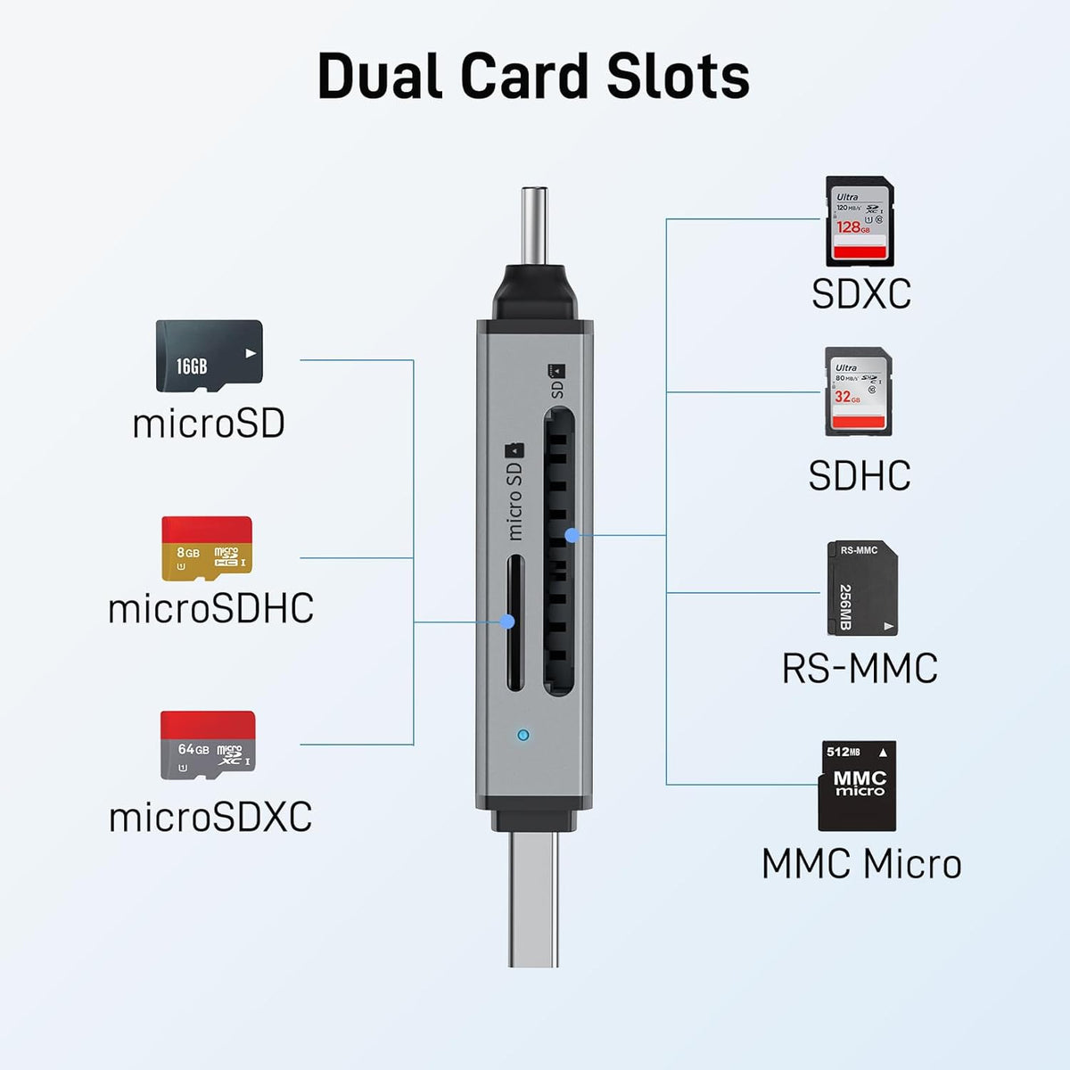 acer SD Card Reader USB C, Dual Slots USB 3.0 Type C to Micro SD Card Adapter, Memory Card Reader for MicroSD, SDHC, SDXC, Compatible with Laptop, PC, iPhone16/15, MacBook Pro/Air, iPad Pro, Android