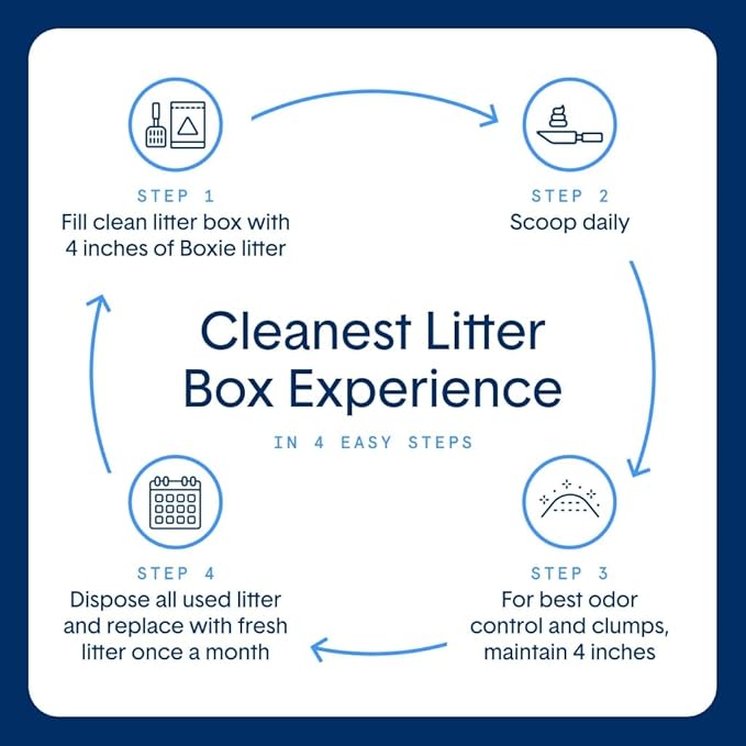 Boxie® Probiotic Cat Litter, Lightweight 40-Day Odor Control, Clumping, 11.5lb