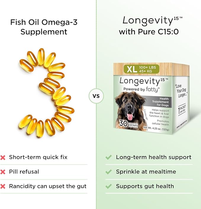 Yummy Combs Longevity15 – C15:0 – Fatty Acid Health Supplement for Dogs – Healthy Pet Supplies – for Extra Large Dogs, 3 Pack