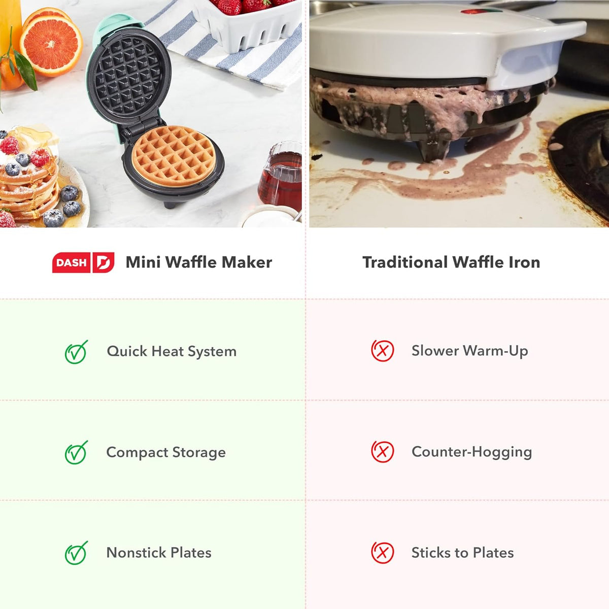 Dash Mini Waffle Maker- Compact Electric Iron for Creative Homemade Treats - PTFE nonstick surface - Easy-to-Clean - Perfect for Kids & Families - Red