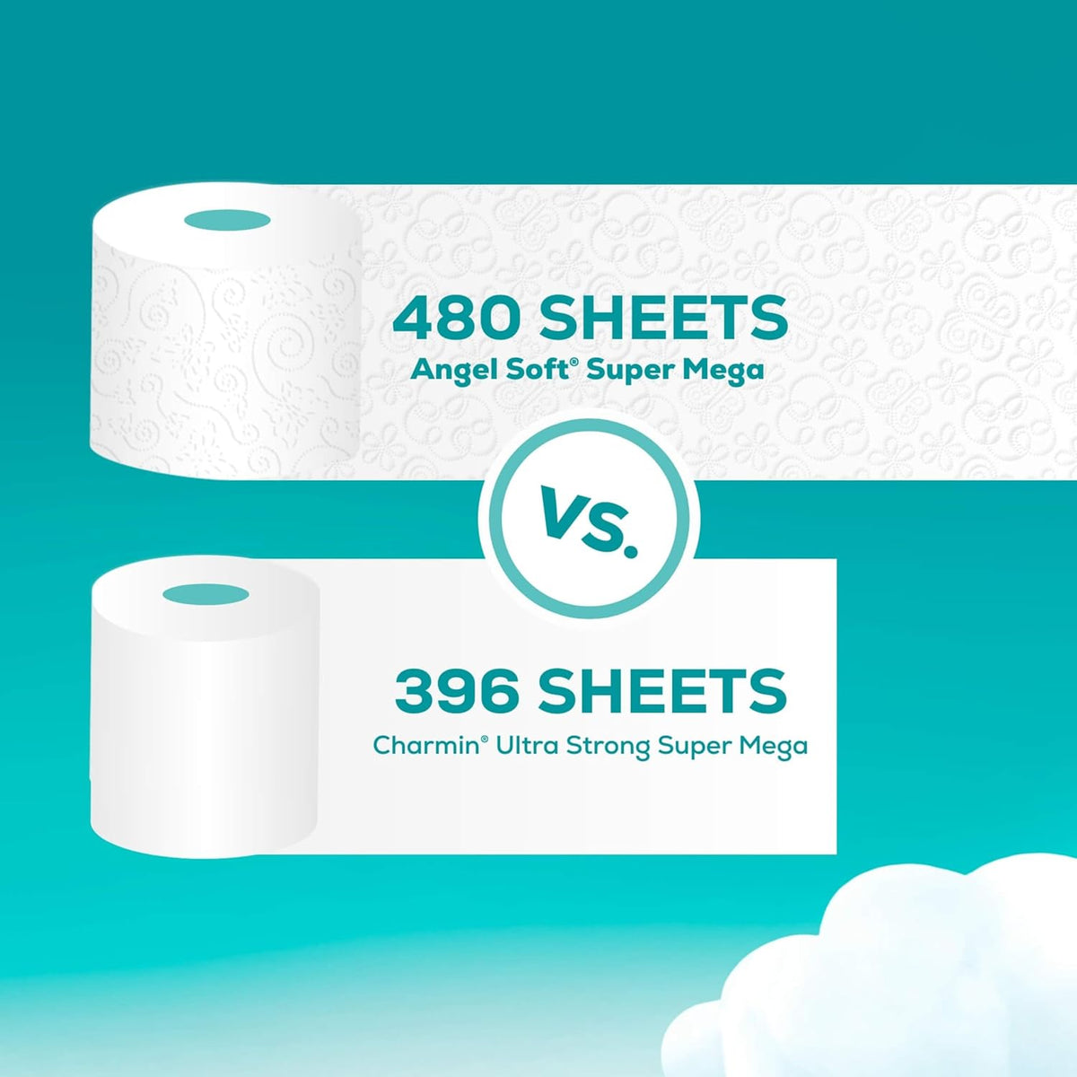 Angel Soft Toilet Paper, 6 Super Mega Rolls = 36 Regular Rolls, Soft and Strong Toilet Tissue