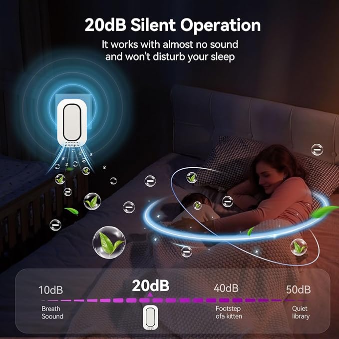 Air Ionizers for Home With 4 Negative Ion Output Heads,Ionizer Air Purifier Plug in With Backlight,Quiet and Energy-Saving, Ideal Air Cleaners for Bedroom,Office,Living Room and Pet Room(4)