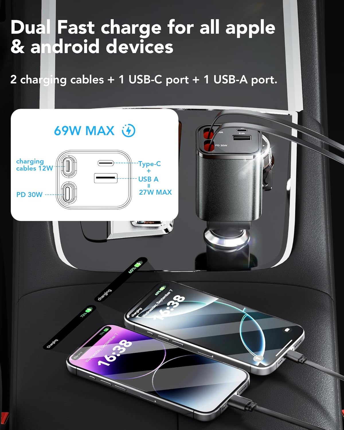 Retractable Car Charger Adapter for iPhone 17,4 in 1 Fast Charging Car Phone Charger,69W USB C Car Truck Accessories,Road Trip Essentials Gift for Men Women for iPhone 17 Pro Max/16/15/14/13/12,Galaxy