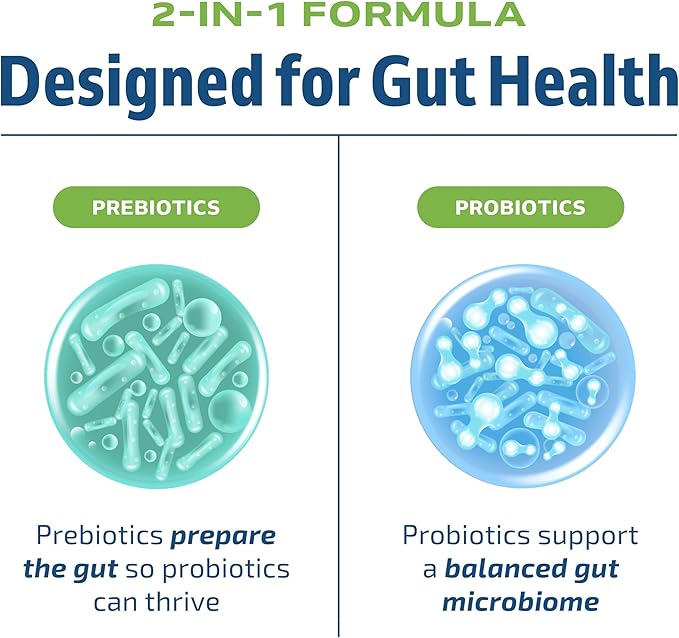 Prebiotics and Probiotics for Women & Men | Pre and Probiotics for Gut Health & Bloating Relief | Synbiotic with 20 Billion CFU Lactobacillus & Bifidobacterium | Shelf-Stable | Vegetarian | 60 Ct.
