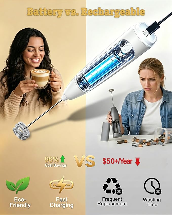 Portable Milk Frother Handheld,Electric Drink Mixer & Wand, 3 Detachable Stainless Steel Whisks, 3 Adjustable Speeds Quiet, USB C Rechargeable for Coffee, Latte, Matcha, Home & Kitchen (White)