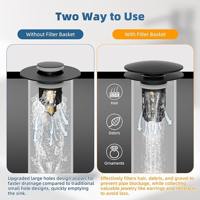 Hibbent 2 Pack Upgraded 3 in 1 Bathroom Sink Drain Strainer, Pop Up Sink Stopper with Big Push Cap, Anti-Clogging Metal Filter Basket,Sink Plug with Hair Catcher for 1.1''~2.36'' Basin, Matte Black