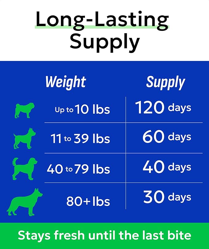 BARK&SPARK Glucosamine Chondroitin Dog Hip & Joint Supplement - Joint Pain Relief - Hip & Joint Chews - Joint Support Large & Small Breed - Senior Doggie Vitamin Pills Joint Health (120 Treats)