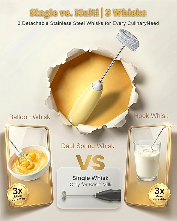 Portable Milk Frother Handheld,Electric Drink Mixer & Wand, 3 Detachable Stainless Steel Whisks, 3 Adjustable Speeds Quiet, USB C Rechargeable for Coffee, Latte, Matcha, Home & Kitchen (Yellow)