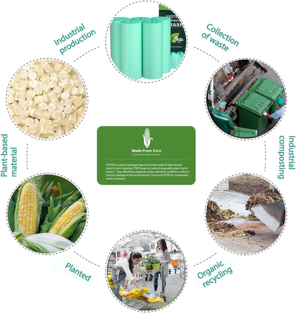Compostable Trash Garbage bags,AYOTEE 13-15 Gallon Tall Kitchen Trash Bags,Heavy Duty Unscented 1.18Mils 55 Liter,60 Count,Strong Thicken Rubbish Waste Can Liners for Kitchen Garden Home
