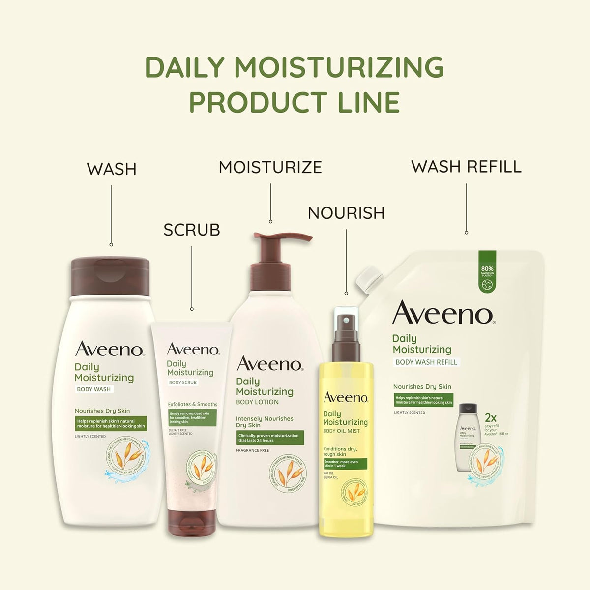 Aveeno Daily Moisturizing Dry Body Oil Mist with Oat and Jojoba Oil for Dry, Rough Sensitive Skin, Nourishing & Hypoallergenic Body Spray, Paraben-, Silicone- & Phthalate-Free, 6.7 fl. oz