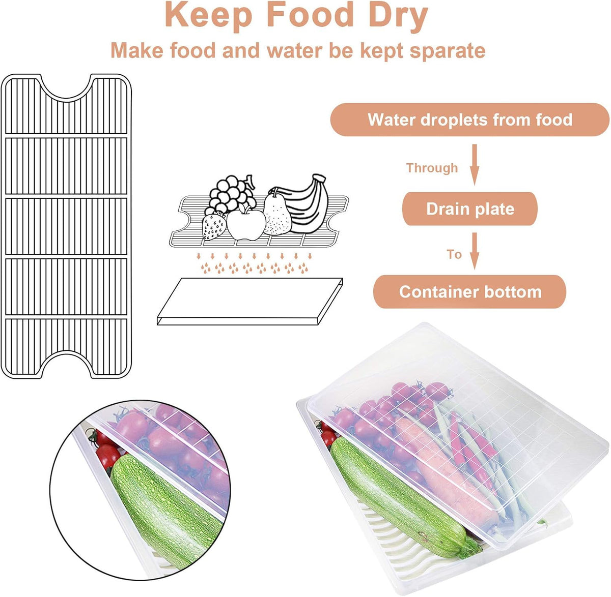 Food Storage Container, Plastic Food Containers with Removable Drain Plate and Lid, Stackable Portable Freezer Storage Containers - Tray to Keep Fruits, Vegetables, Meat and More (4,Large)