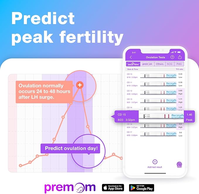Easy@Home Ovulation Test Predictor Kit : Accurate Fertility Test for Women (Width of 5mm), Fertility Monitor Test Strips, 50 LH Strips with 50 Urine Cups