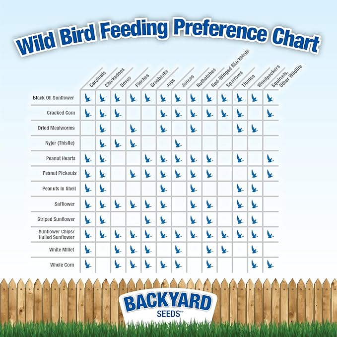 Backyard Seeds Finch Frenzy Wild Bird Seed Mix - for Small Songbirds - Attracts Goldfinches, House Finches, Purple Finches & More (40 Pounds)