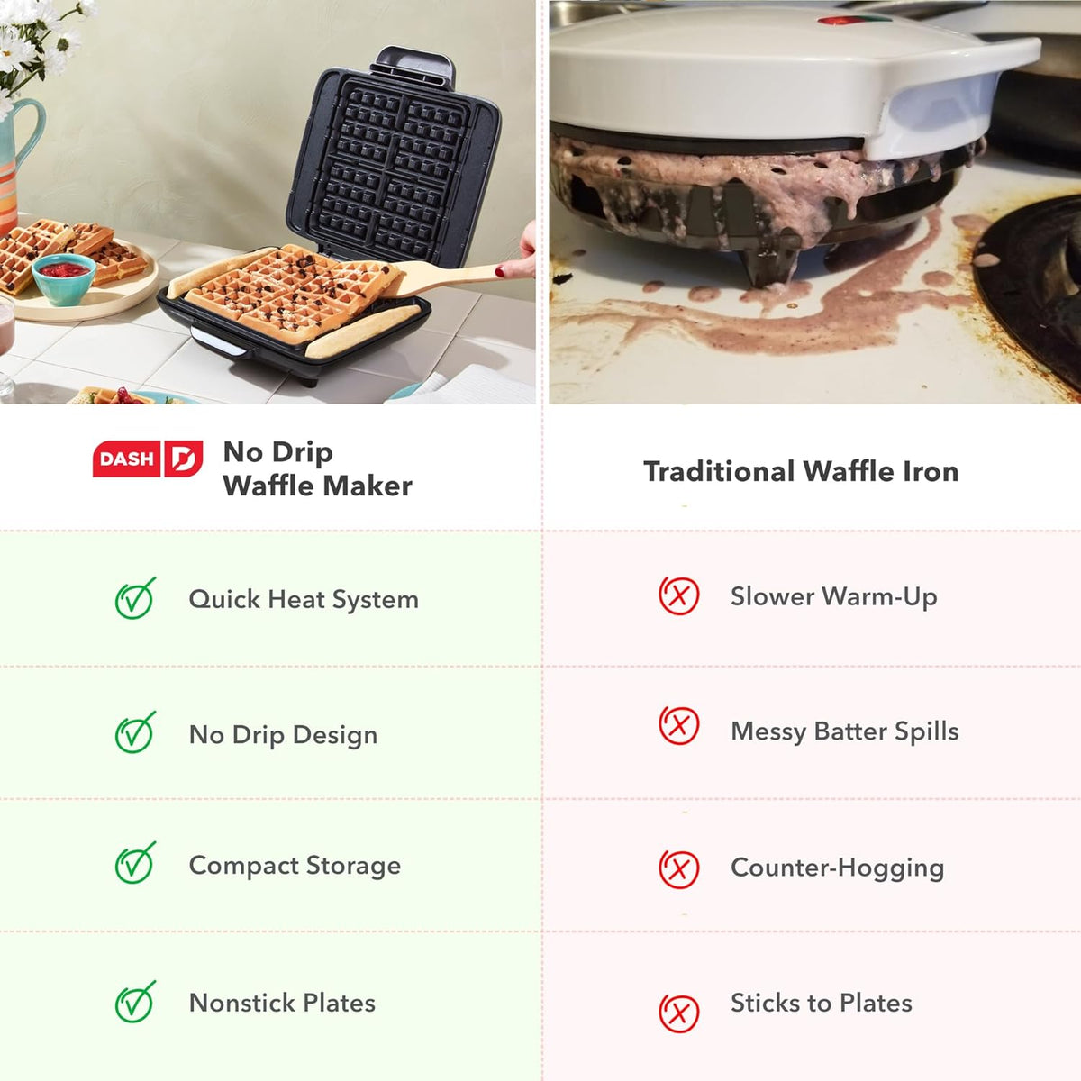 Dash No-Drip Waffle Maker - Quad Waffle Maker for Hassle-Free Breakfasts - Dual Nonstick Heating Plates & Quick Heat-Up System - Easy-Release Surface - Silver