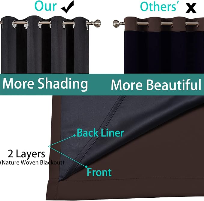 Yakamok Blackout Curtains 63 Inches Long, 2 Thick Layers Grommet Top Thermal