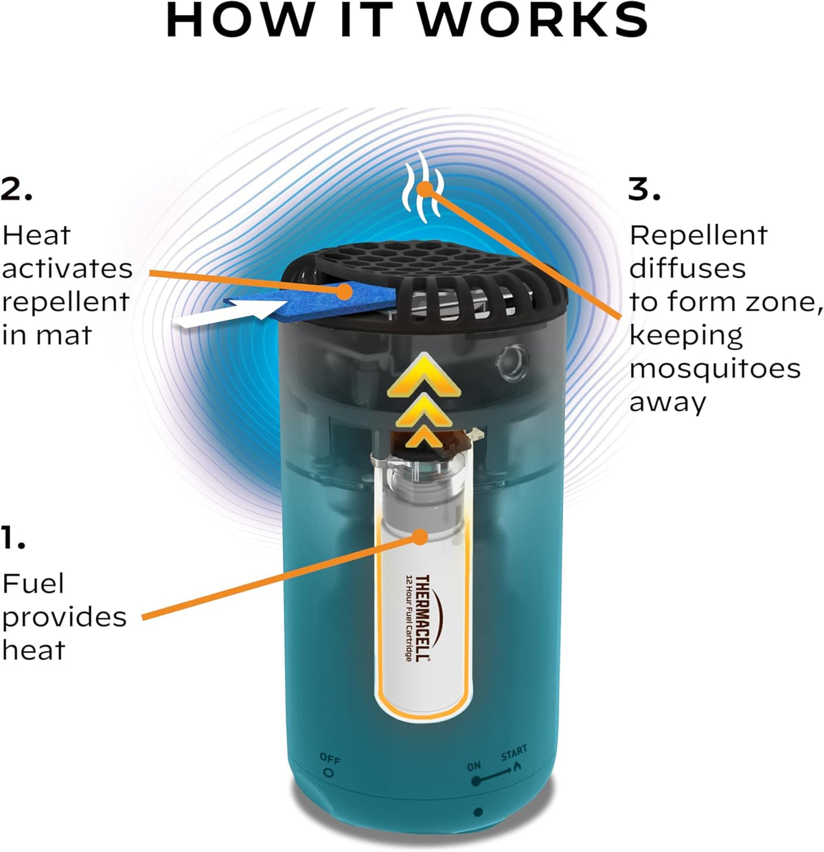 Thermacell Mosquito Repeller Patio Shield; Includes 12-Hour Refill; 15 Foot Zone of Protection; Highly Effective Mosquito Repellent for Patio; Bug Spray Alternative; Scent Free