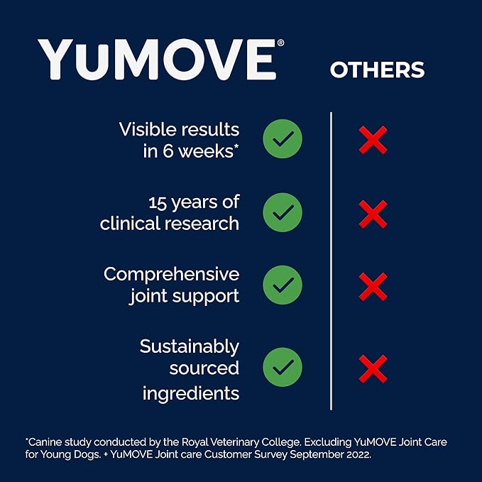 Yumove Dog Joint Supplement, Hip and Joint Supplement for Dogs with Glucosamine Chondroitin, Hyaluronic Acid, Green Lipped Mussel and Omega 3, Dog Hip and Joint Aches and Stiffness (150 Tasty Bites)