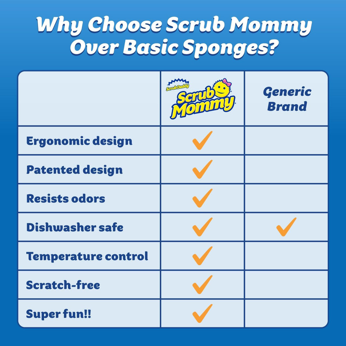Scrub Daddy Scrub Mommy Sponges - Dish Scrubber + Non-Scratch Cleaning Sponges Kitchen, Bathroom + Multi-Surface Safe - Dual-Sided Dish Sponges for Scrubbing - Online Exclusive (3 Count)