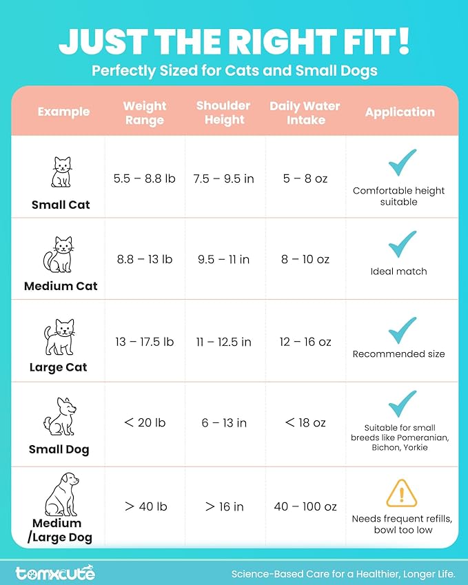 Wireless Cat Water Fountain - 108oz/3.2L Automatic Cat Water Fountain Cordless, Stainless Steel Battery Operated Pet Fountain Rechargeable Water Dispenser for Cats, Dogs, Multiple Pets