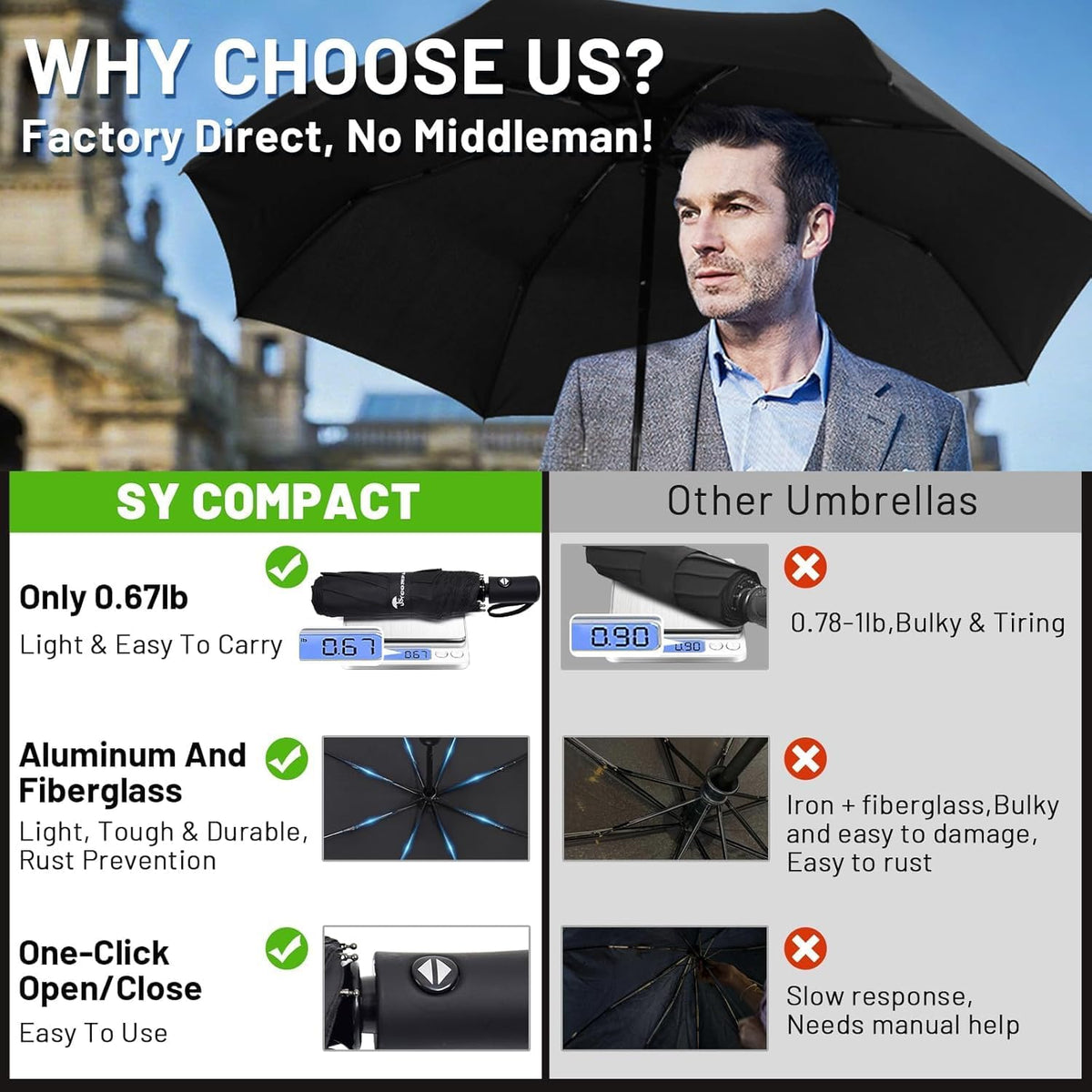 SY COMPACT Travel Umbrella Windproof Automatic Umbrellas Small Compact UV Sun Protection Factory Outlet Umbrella