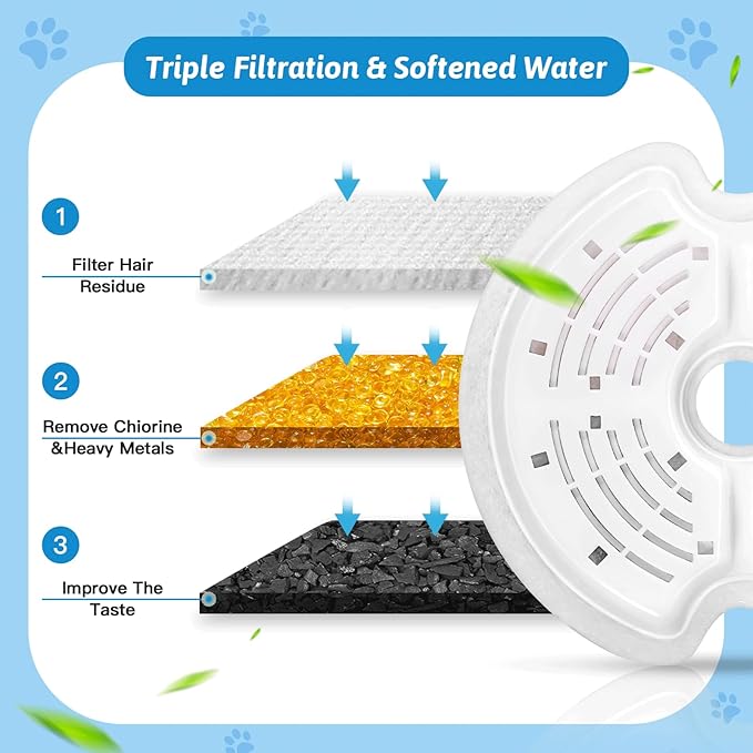 Cat Water Fountain Filters for 84oz/2.5L Stainless Steel Pet Fountain and 67oz/2.0L Plastic Cat Drinking Fountain, 16 Pack Pet Replacement Filters Set