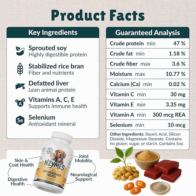 Nzymes® Antioxidant Treats - for Dogs Joints, HIPS, Paralysis, Skin, Coat, Hair Loss, Aging, Digestion, Neurological, Seizures - 120 Treats - Made in The USA