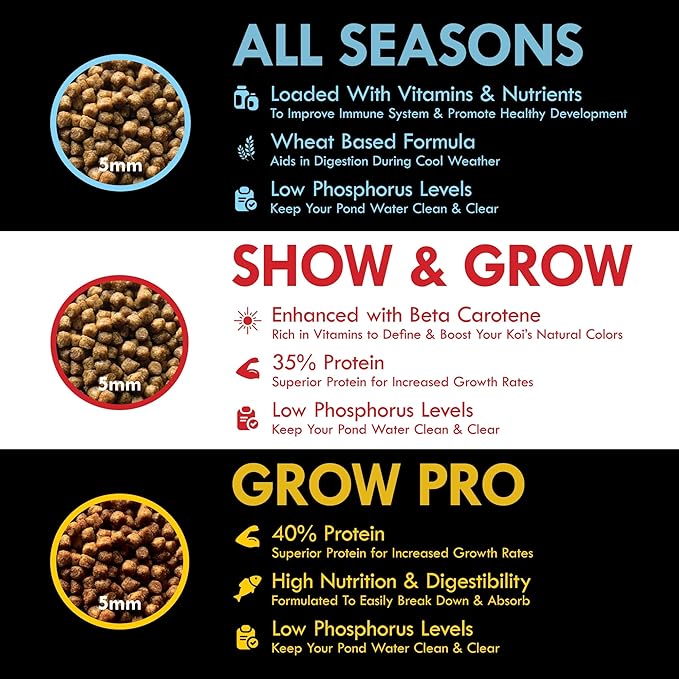 HALF OFF PONDS All Seasons Koi Fish Food - 10 lb Floating Pellets, 5mm Size - Goldfish Food for Ponds - 28% Protein with Wheat Germ & Vitamins - Ideal for Year-Round Feeding & Water Clarity