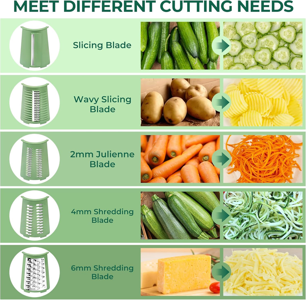 SUSTEAS Rotary Cheese Grater with Handle - Vegetable Shredder with 5 Well-designed Blades & Strong Suction Base,Round Mandoline Slicer & Food Chopper for Kitchen,with Blade Storage Box(Retro Green)