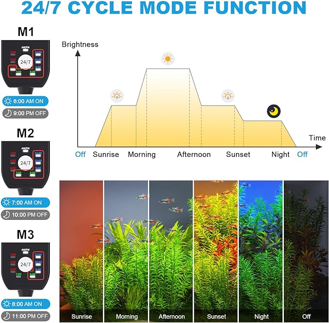 24/7 Cycle LED Aquarium Plant Light-Full Spectrum Fish Tank Light, Auto On/Off, 24/7 Lighting Modes and DIY Mode, Adjustable Timer/Brightness, 18W for 18 Inch to 24 Inch Planted Tank