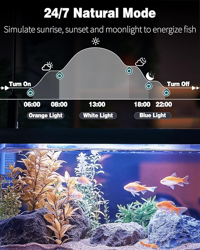 Pawfly 14W Aquarium LED Light 28 Inch 24/7 Fish Tank with Full Spectrum Brilliant White Blue Red Green Lights Multi-Colored LEDs with D/N Mode Single Color Effect Timer and Adjustable Brightness