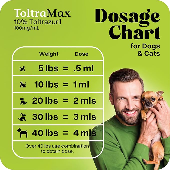 Toltrazuril 10.0% for Horses, Dogs, Cats, 240mL/8.1 Ounce, for Non-Food Chain Animals