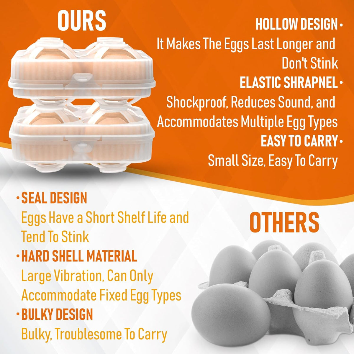 ZPU Egg Holder Camping, 1Pcs 4 Grid Egg Container, Plastic Egg Carrier for Camping Picnic Travel Outdoor Refrigerator Kitchen, Clear White