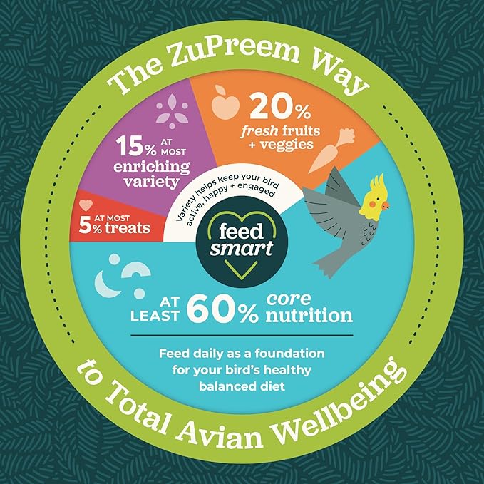 ZuPreem Sensible Seed Bird Food, Cockatiel, Lovebird, Quaker, Small Conure, Seed and Pellet Blend for Medium Birds, Food Mixer Topper, Enriching Variety, Made in the USA, (M, 2 lbs)