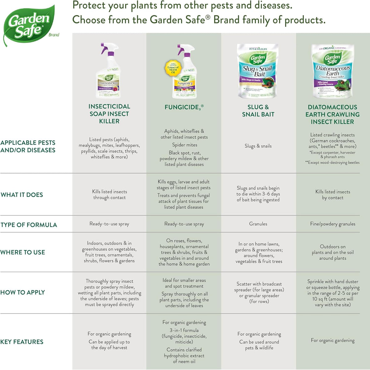 Garden Safe 32 oz. Insecticidal Soap Ready-to-Use, 1 Count (Pack of 1)