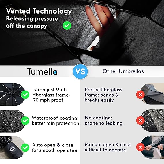 TUMELLA Strongest Windproof Travel Umbrella (Compact, Superior & Beautiful), Small Strong but Light Portable and Automatic Folding Rain Umbrella, Durable Premium Grip, Fits Car & Backpack