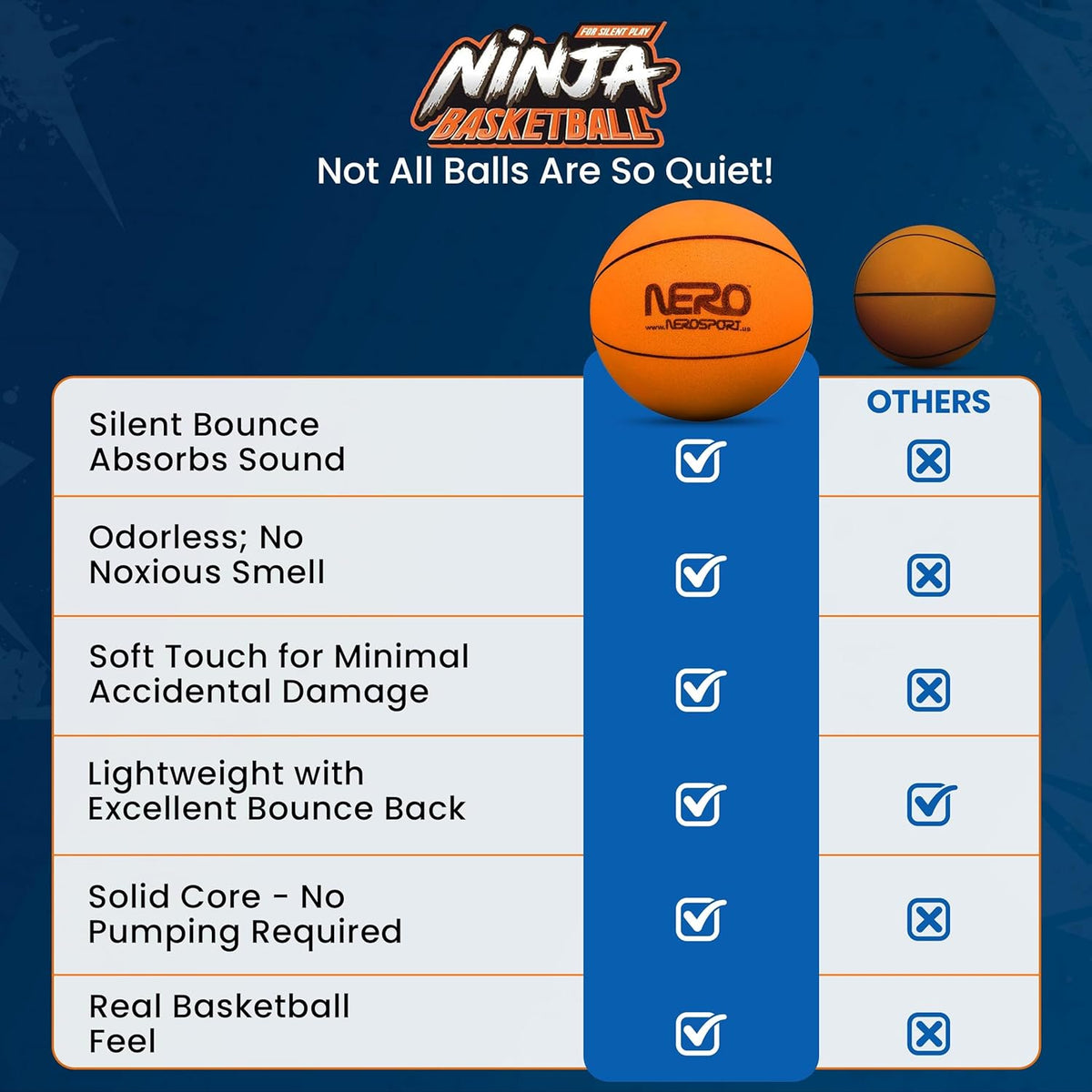 NERO SPORT Ninja Silent Basketball- Soft Foam Indoor Hoop Play | Soundless Ball for Quiet Dribbling and Indoor Training