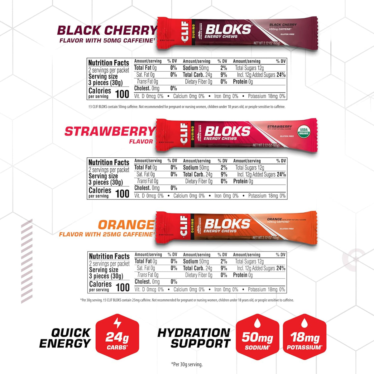 CLIF BLOKS - Energy Chews - Variety Pack - Non-GMO - Plant Based - Fast Fuel for Cycling and Running - Quick Carbohydrates and Electrolytes - 2.12 oz. Packets (12 Count)