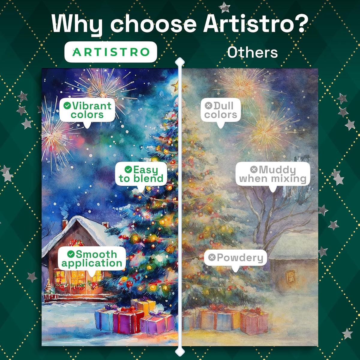 ARTISTRO Watercolor Paint Set - Portable Paint Kit - Perfect for Gifting to Adults, Teens, Tweens, & Kids